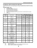 Предварительный просмотр 8 страницы Santana PS-10 Service Manual