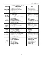 Предварительный просмотр 62 страницы Santana PS-10 Service Manual