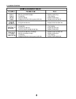 Предварительный просмотр 63 страницы Santana PS-10 Service Manual