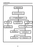 Предварительный просмотр 67 страницы Santana PS-10 Service Manual