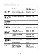 Предварительный просмотр 76 страницы Santana PS-10 Service Manual