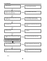 Предварительный просмотр 215 страницы Santana PS-10 Service Manual