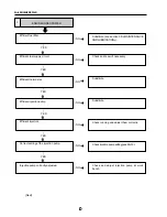 Предварительный просмотр 217 страницы Santana PS-10 Service Manual