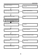 Предварительный просмотр 218 страницы Santana PS-10 Service Manual