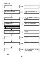 Предварительный просмотр 219 страницы Santana PS-10 Service Manual