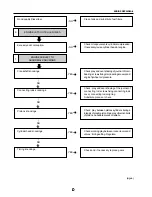 Предварительный просмотр 220 страницы Santana PS-10 Service Manual