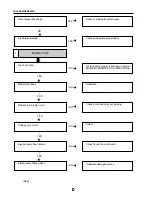 Предварительный просмотр 221 страницы Santana PS-10 Service Manual