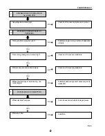 Предварительный просмотр 222 страницы Santana PS-10 Service Manual