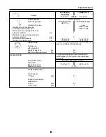 Предварительный просмотр 226 страницы Santana PS-10 Service Manual