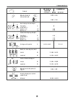 Предварительный просмотр 232 страницы Santana PS-10 Service Manual