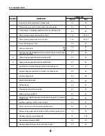 Предварительный просмотр 361 страницы Santana PS-10 Service Manual