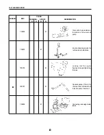 Предварительный просмотр 367 страницы Santana PS-10 Service Manual