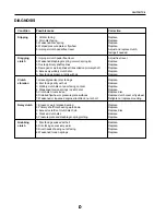 Предварительный просмотр 492 страницы Santana PS-10 Service Manual