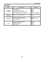 Предварительный просмотр 510 страницы Santana PS-10 Service Manual