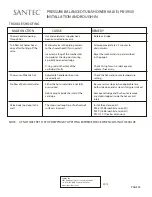 Preview for 4 page of Santec PB-3950 Installation And Rough-In