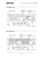 Preview for 28 page of Santec SanStore 4/8/16LMX User Manual