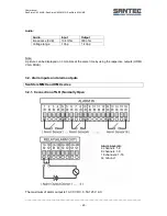 Preview for 29 page of Santec SanStore 4/8/16LMX User Manual