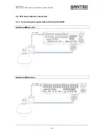 Preview for 31 page of Santec SanStore 4/8/16LMX User Manual