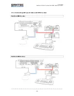 Preview for 32 page of Santec SanStore 4/8/16LMX User Manual