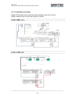 Preview for 33 page of Santec SanStore 4/8/16LMX User Manual