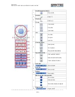 Preview for 105 page of Santec SanStore 4/8/16LMX User Manual