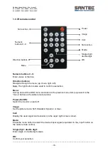 Preview for 33 page of Santec SLH-1900C User Manual