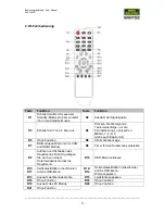 Preview for 11 page of Santec SLS-1045D User Manual