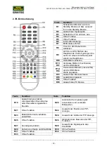 Preview for 12 page of Santec SLS-1505D User Manual