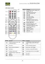 Preview for 38 page of Santec SLS-1505D User Manual