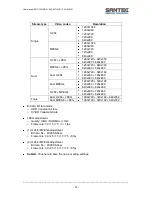 Предварительный просмотр 33 страницы Santec SNC-3901MDN User Manual