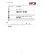 Preview for 21 page of Santec SNC-521IR/W User Manual