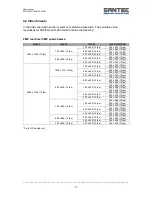 Preview for 17 page of Santec SNC-8322HO User Manual