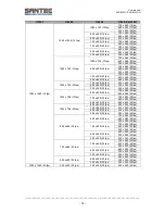 Preview for 18 page of Santec SNC-8322HO User Manual