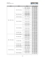 Preview for 19 page of Santec SNC-8322HO User Manual