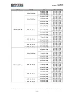 Preview for 20 page of Santec SNC-8322HO User Manual