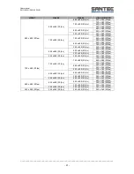 Preview for 21 page of Santec SNC-8322HO User Manual