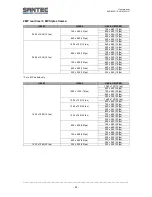 Preview for 22 page of Santec SNC-8322HO User Manual