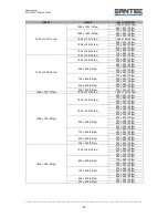 Preview for 23 page of Santec SNC-8322HO User Manual