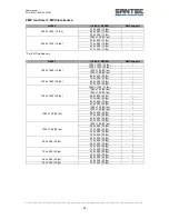 Preview for 25 page of Santec SNC-8322HO User Manual