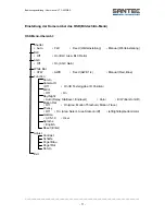 Предварительный просмотр 11 страницы Santec VTC-252BS User Manual