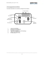 Preview for 11 page of Santec VTC-512D User Manual