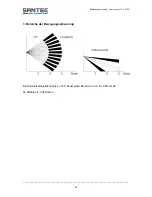 Preview for 14 page of Santec VTC-512D User Manual