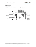 Preview for 23 page of Santec VTC-512D User Manual