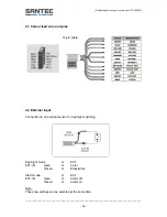 Preview for 36 page of Santec VTC-652DNP User Manual