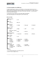 Preview for 52 page of Santec VTC-8120WDP User Manual