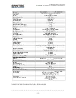 Preview for 62 page of Santec VTC-8120WDP User Manual