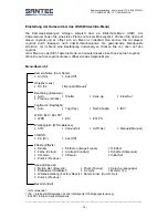 Preview for 14 page of Santec VTC-HDH422PWD User Manual