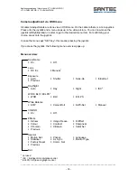 Preview for 35 page of Santec VTC-HDH422PWD User Manual