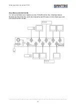 Предварительный просмотр 9 страницы Santec VVS-204 User Manual