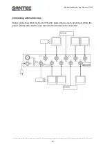 Предварительный просмотр 16 страницы Santec VVS-204 User Manual